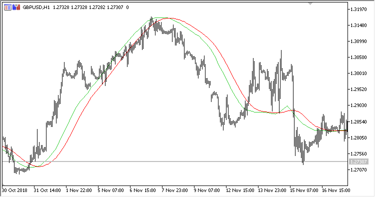 MTF_LRMA - indicator for MetaTrader 5