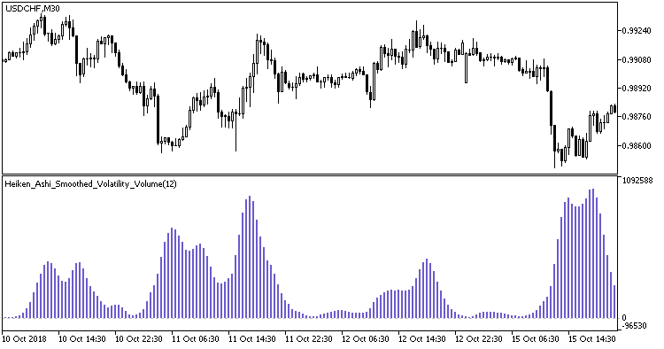 Heiken_Ashi_Smoothed_Volatility_Volume - indicator for MetaTrader 5