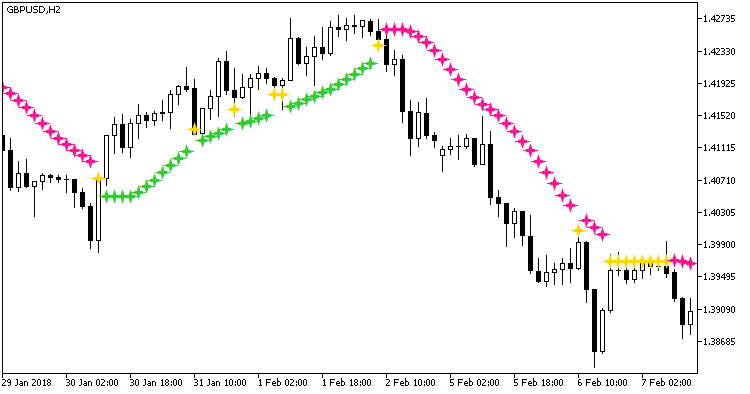 SSL_NRTR - indicator for MetaTrader 5