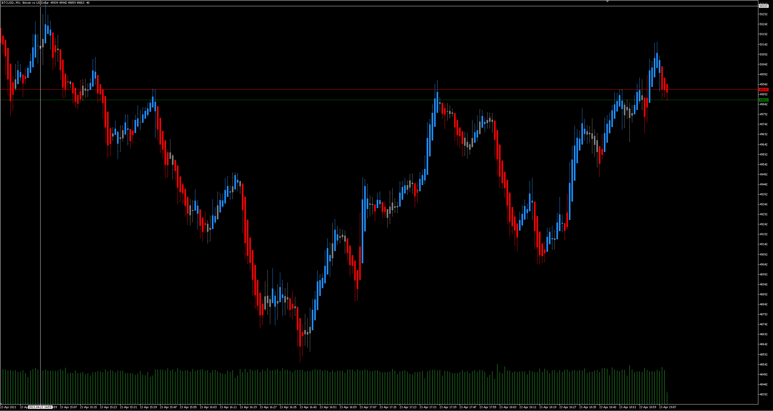 Extended Heikin Ashi Indicator - indicator for MetaTrader 5