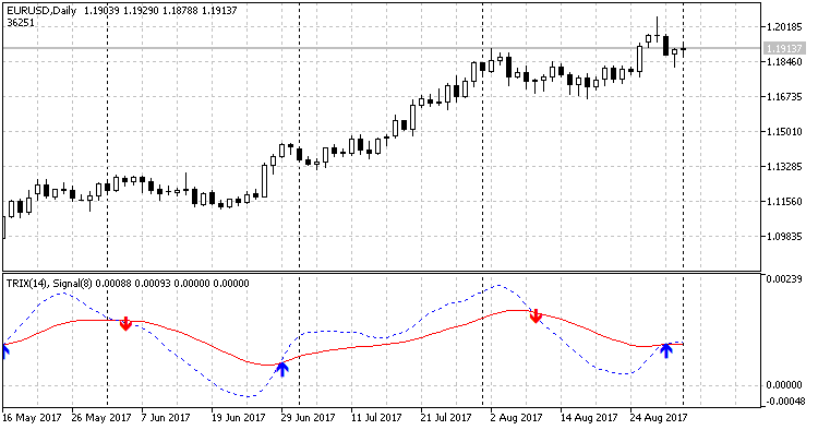 TRIX ARROWS - indicator for MetaTrader 5