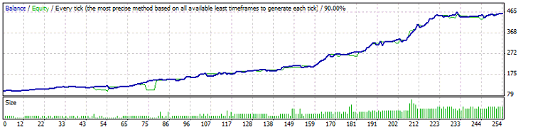 Fracture 7.4.0 - expert for MetaTrader 4