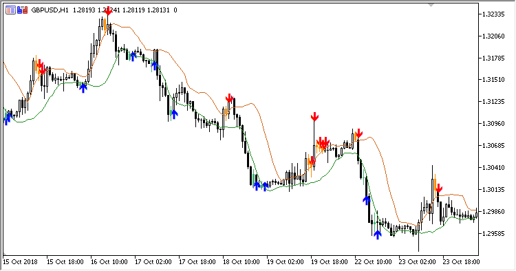 BB_OutsideCandle_Alert - indicator for MetaTrader 5