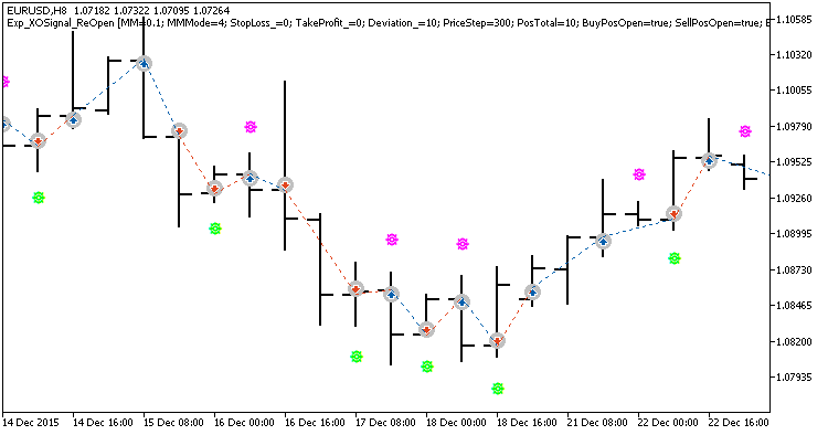 Exp_XOSignal_ReOpen - expert for MetaTrader 5