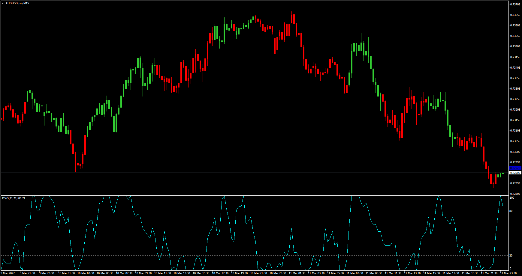 Adaptive momentum oscillator idea from David Varadi. - indicator for MetaTrader 4