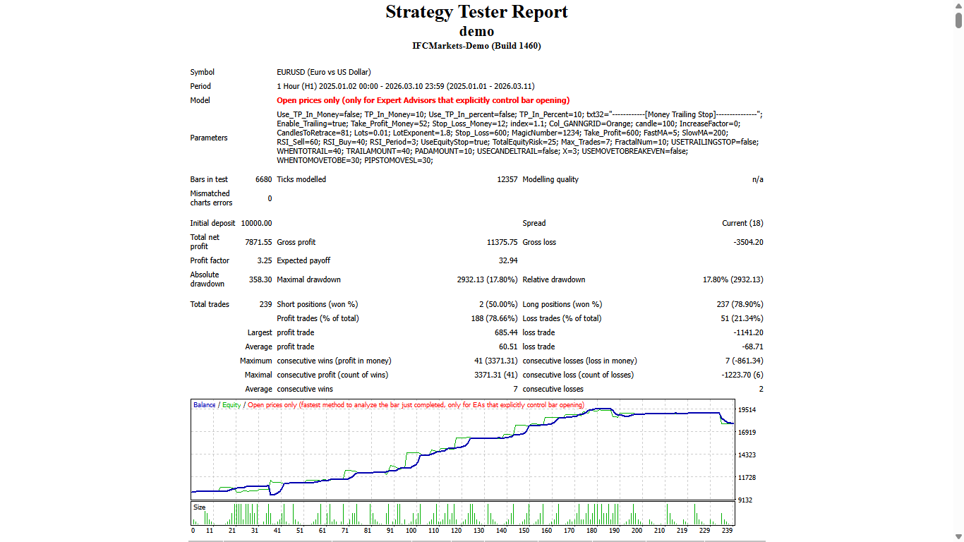 Gann Grid - expert for MetaTrader 4