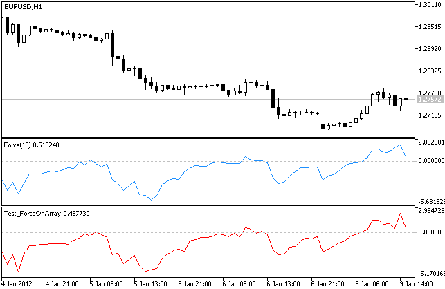 IncForceOnArray - library for MetaTrader 5