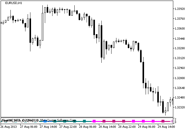 StepMA_Stoch_KV1_Signal - indicator for MetaTrader 5