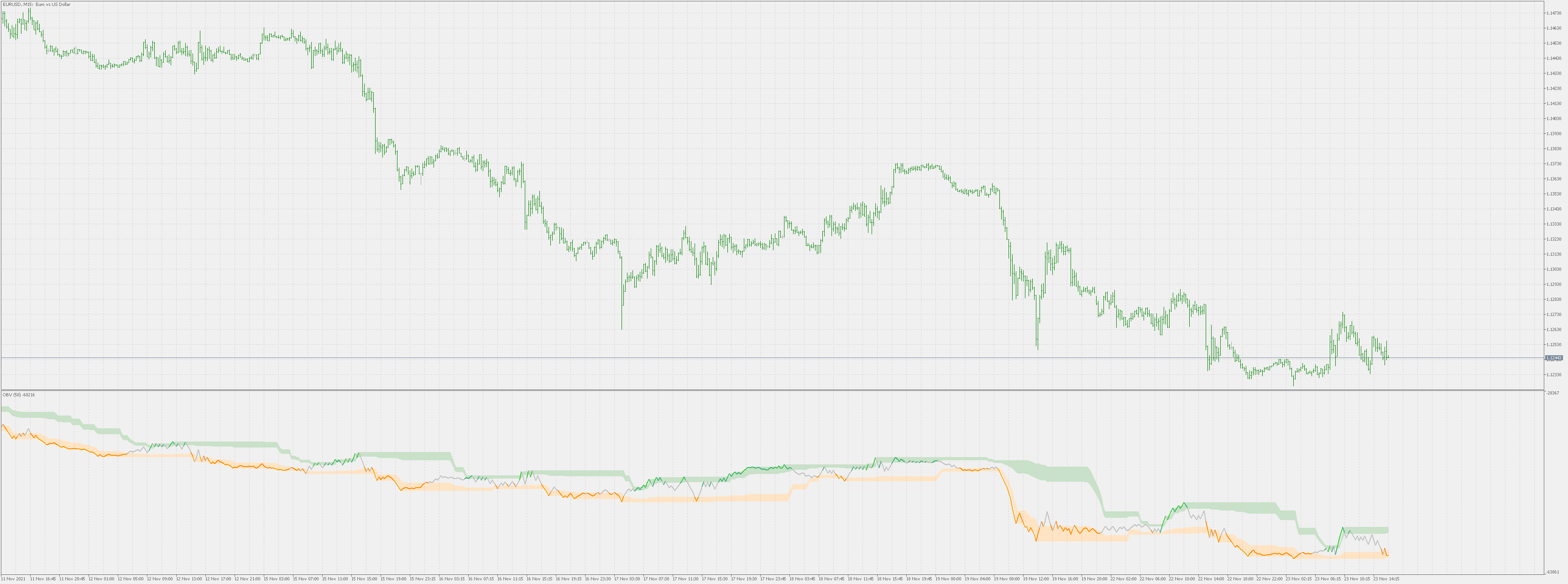 OBV (extended) - indicator for MetaTrader 5