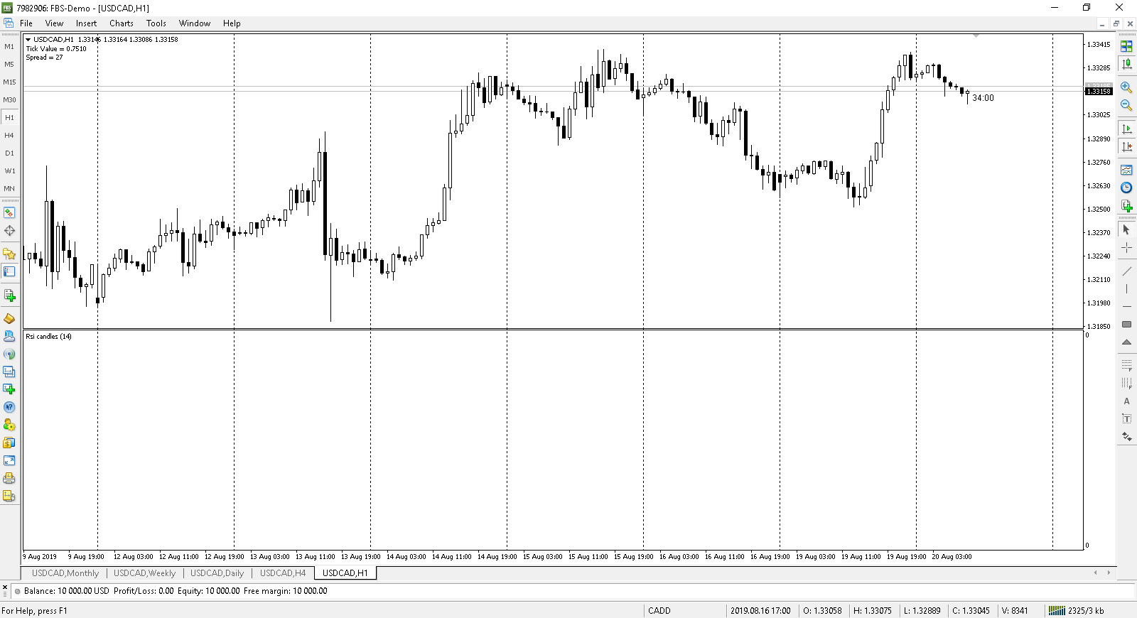 RSI Candles revised - indicator for MetaTrader 4