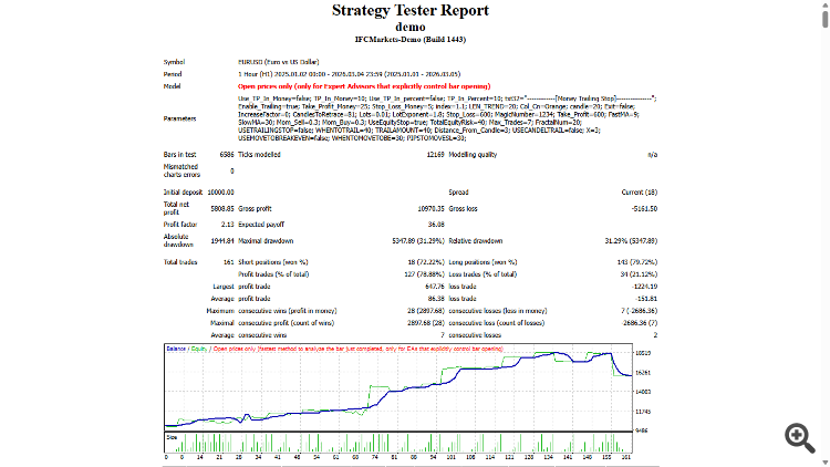 FiboArc - expert for MetaTrader 4