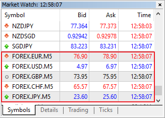 FOREX Currency Powers - expert for MetaTrader 5