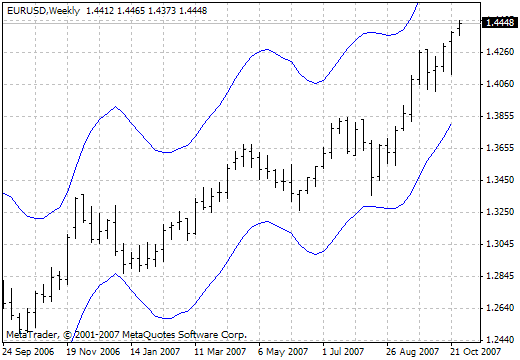 Firebird hma [I] - indicator for MetaTrader 4