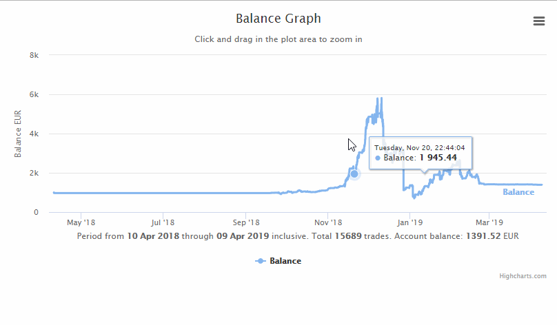 Balance Graph HTML (MT4) - script for MetaTrader 4