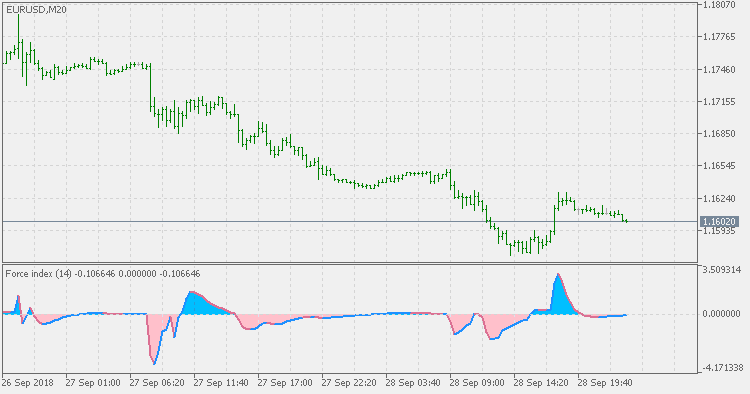 Force index - JMA - indicator for MetaTrader 5
