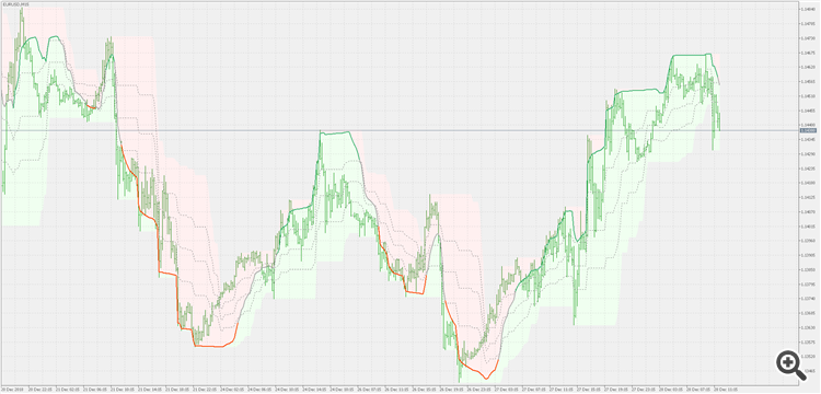 Rsi(oma) on chart - indicator for MetaTrader 5