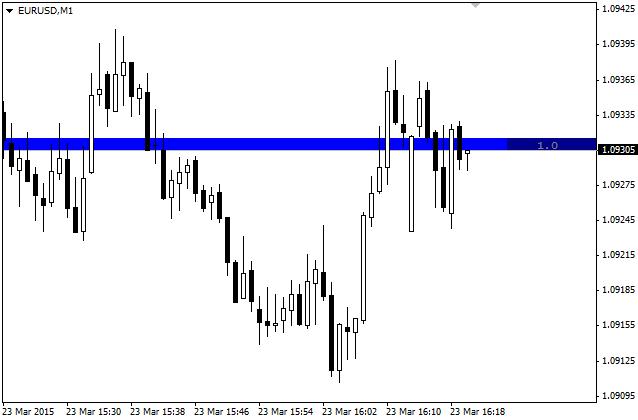 Blue Spread - indicator for MetaTrader 4