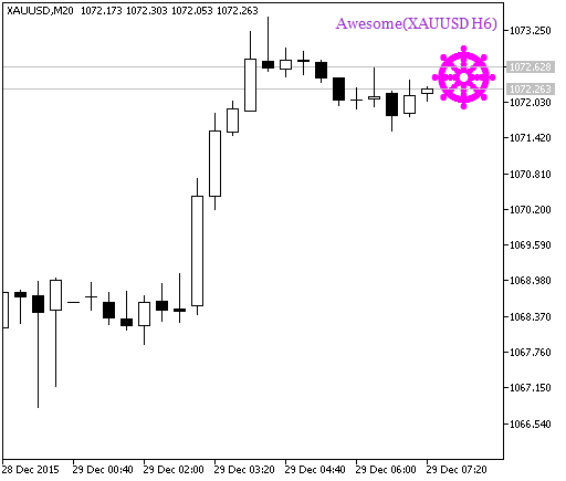 Awesome_HTF_Signal - indicator for MetaTrader 5