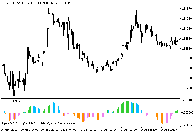 Fish - indicator for MetaTrader 5