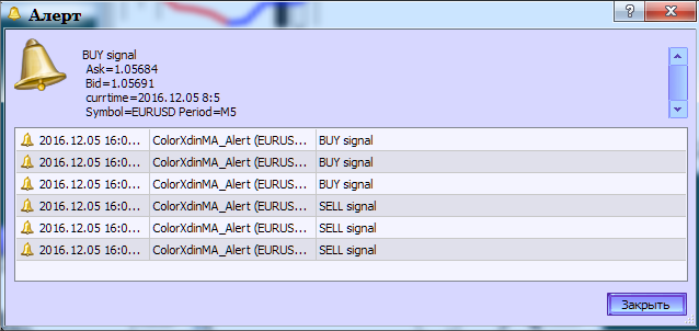 ColorXdinMA_Alert - indicator for MetaTrader 5