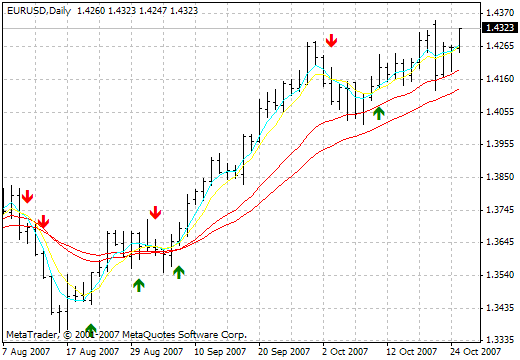 Sidus - indicator for MetaTrader 4