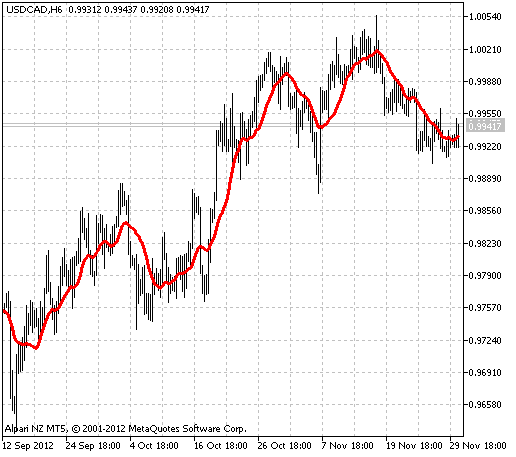 XMUV - indicator for MetaTrader 5