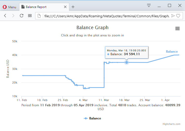 Balance Graph HTML (MT4) - script for MetaTrader 4