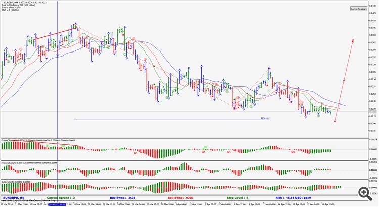 Awesome_Signal - indicator for MetaTrader 5
