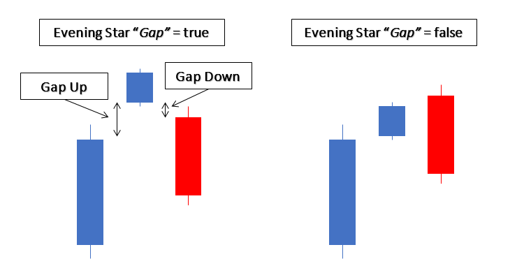 EveningStar - indicator for MetaTrader 5