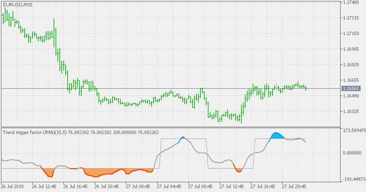 Trend Trigger Factor JMA - indicator for MetaTrader 5