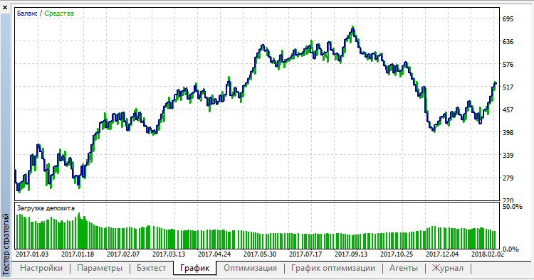 Aeron JJN Scalper EA - expert for MetaTrader 5