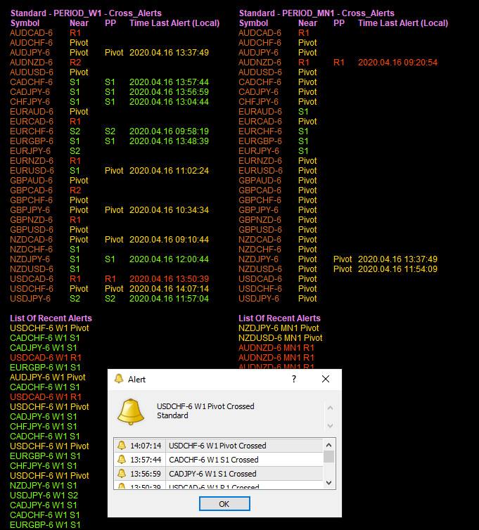 Multi Pair Pivot Point Scanner Alerts 2.8 - indicator for MetaTrader 4