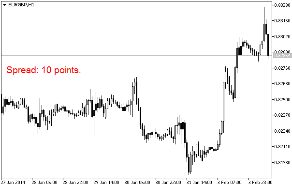 Spread - indicator for MetaTrader 5