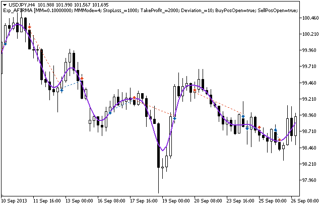 Exp_AFIRMA - expert for MetaTrader 5