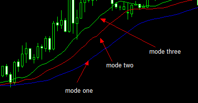 Alligator trend cross - expert for MetaTrader 4