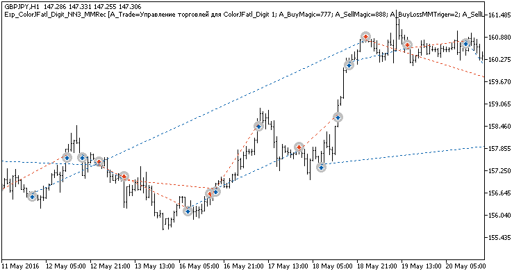 Exp_ColorJFatl_Digit_NN3_MMRec - expert for MetaTrader 5