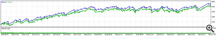 Currency Strength Expert v3 - expert for MetaTrader 5