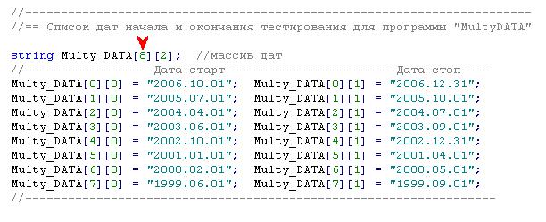 Program for controlling testing and optimization - script for MetaTrader 4