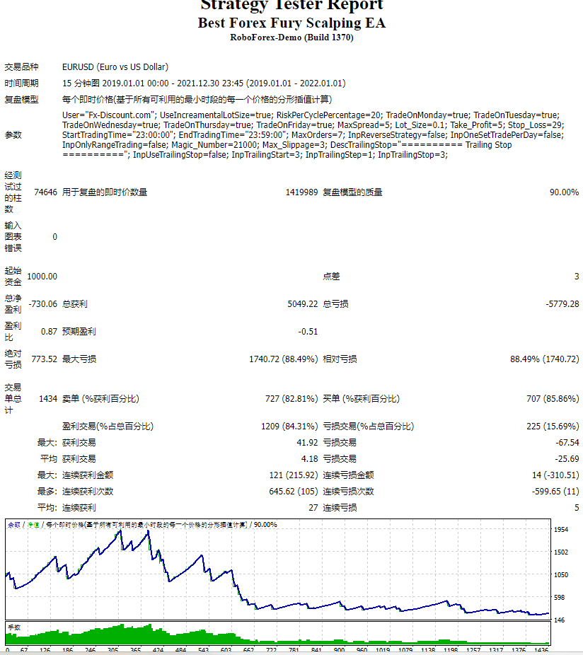 最佳外汇狂暴倒卖 EA 截图