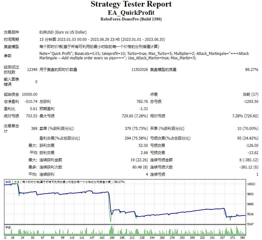 EA_QuickProfit 截图