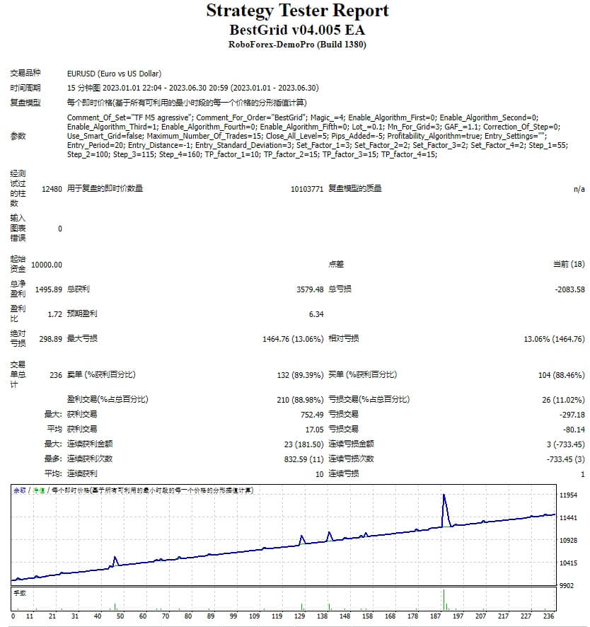 BestGrid v04.005 EA 截图