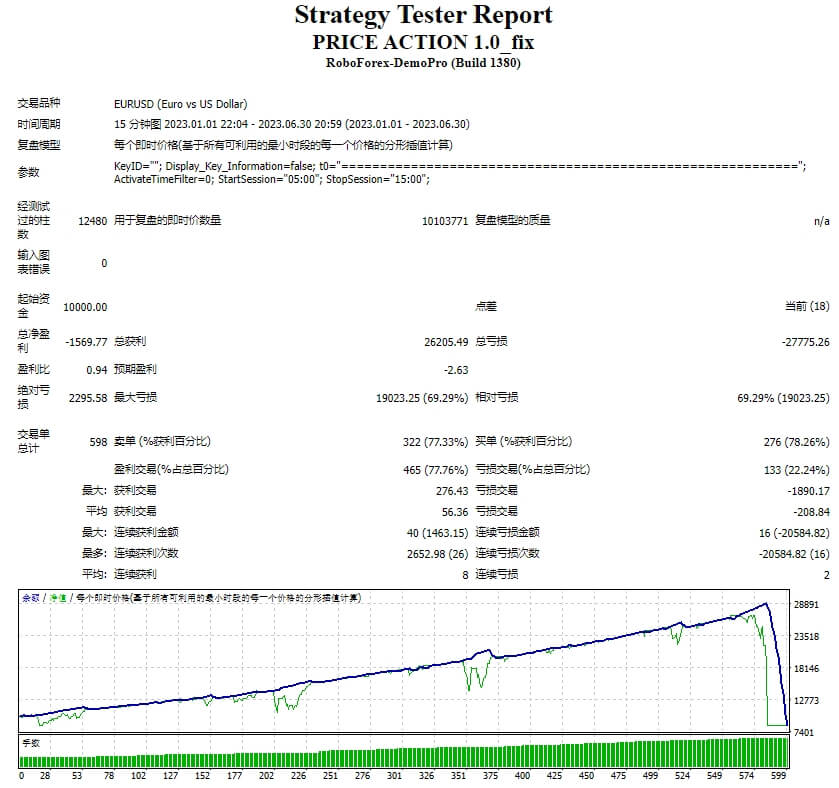 价格行动 1.0_fix 截图