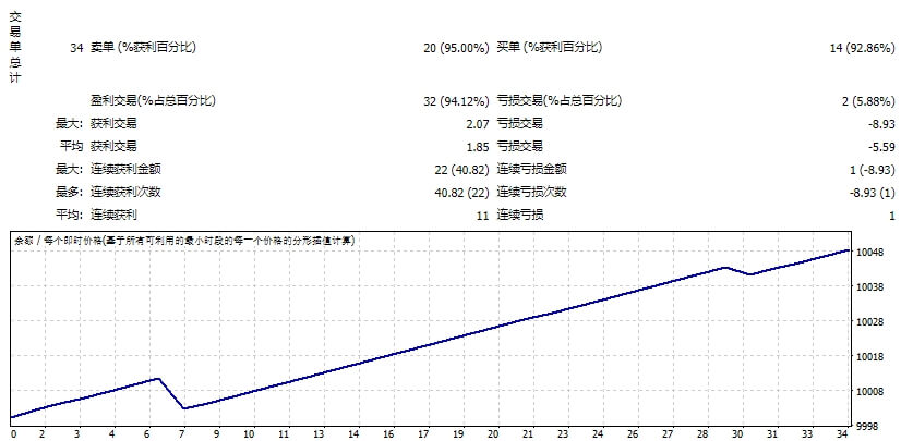 精确点EA 截图