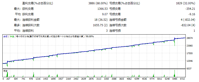 EA Black Dragon_v8_code_fix 截图