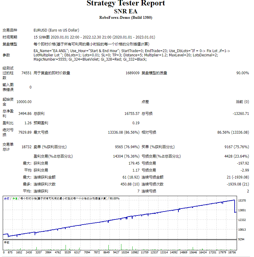 信噪比EA 截图
