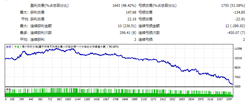 PZ_ParabolicSar_EA 截图