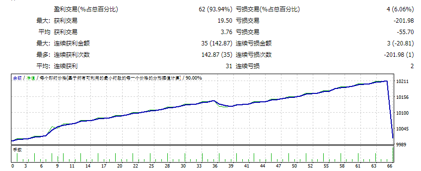 田中 EA_PriceBoarder 截图