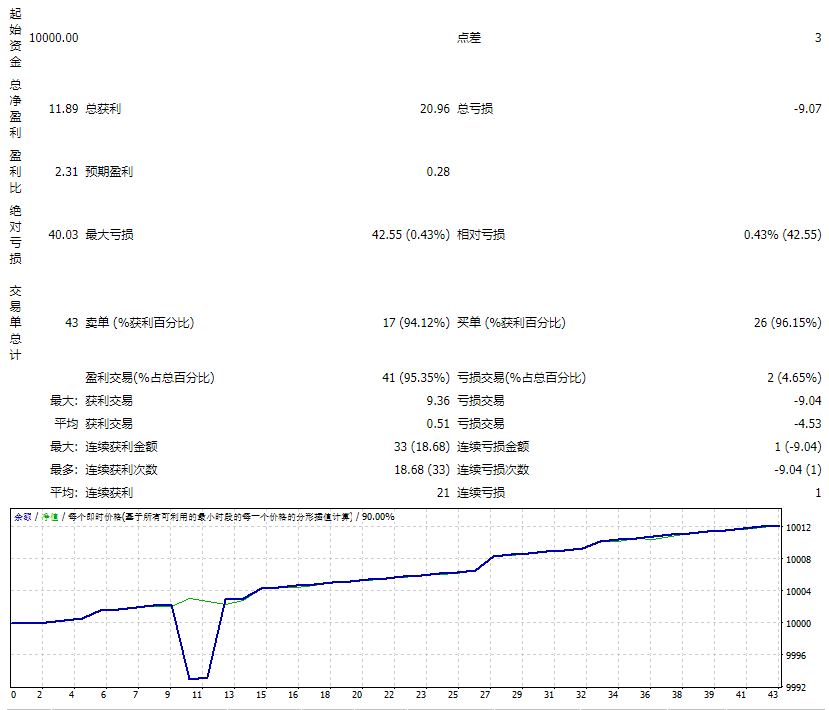 已过期 – GOOD SANTA MT4 20190801 DEMO_fix 截图