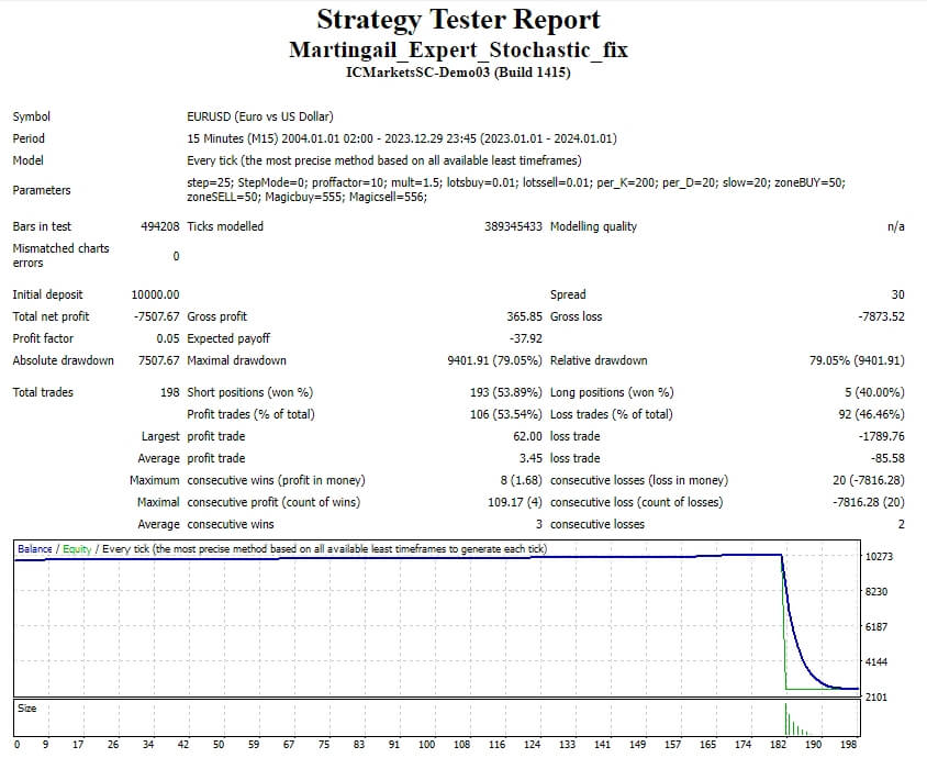 Martingail_Expert_Stochastic_fix 截图