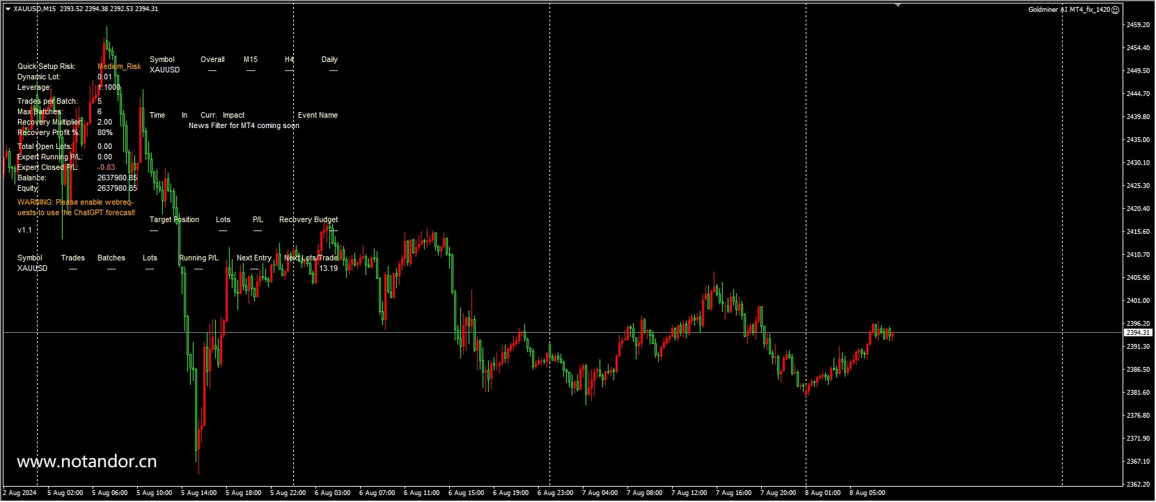 Goldminer AI MT4_fix_1420 截图